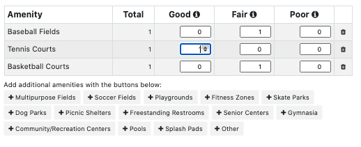 amenities table with a row for tennis courts and the Good number field active